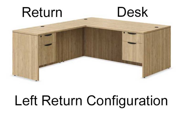 Office Desk Return - What is It? | Office Furniture EZ